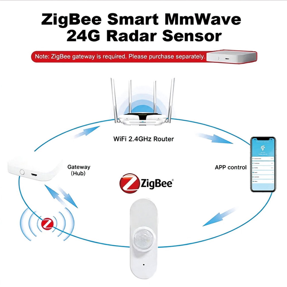 Zigbee 24G Radar İnsan Varlığı - Tasmota incelemesi ve fiyatı