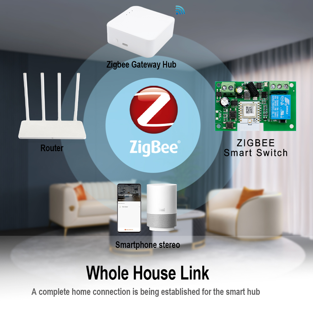 Kuru Kontak Akıllı Zigbee Anah - Tuya 4 Channel incelemesi ve fiyatı